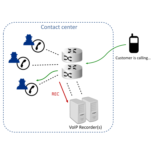 VoIP Recorder